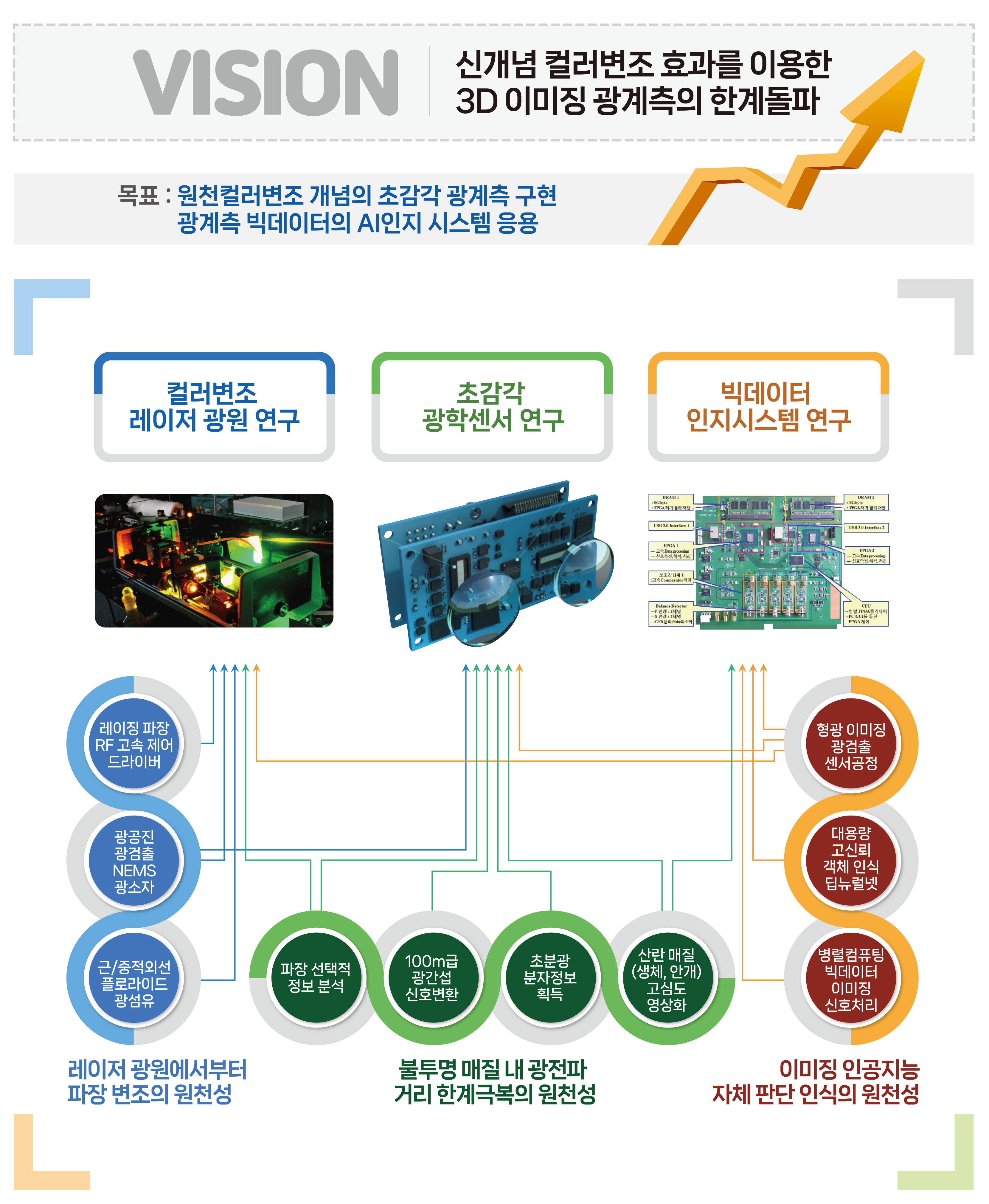 비전 및 목표