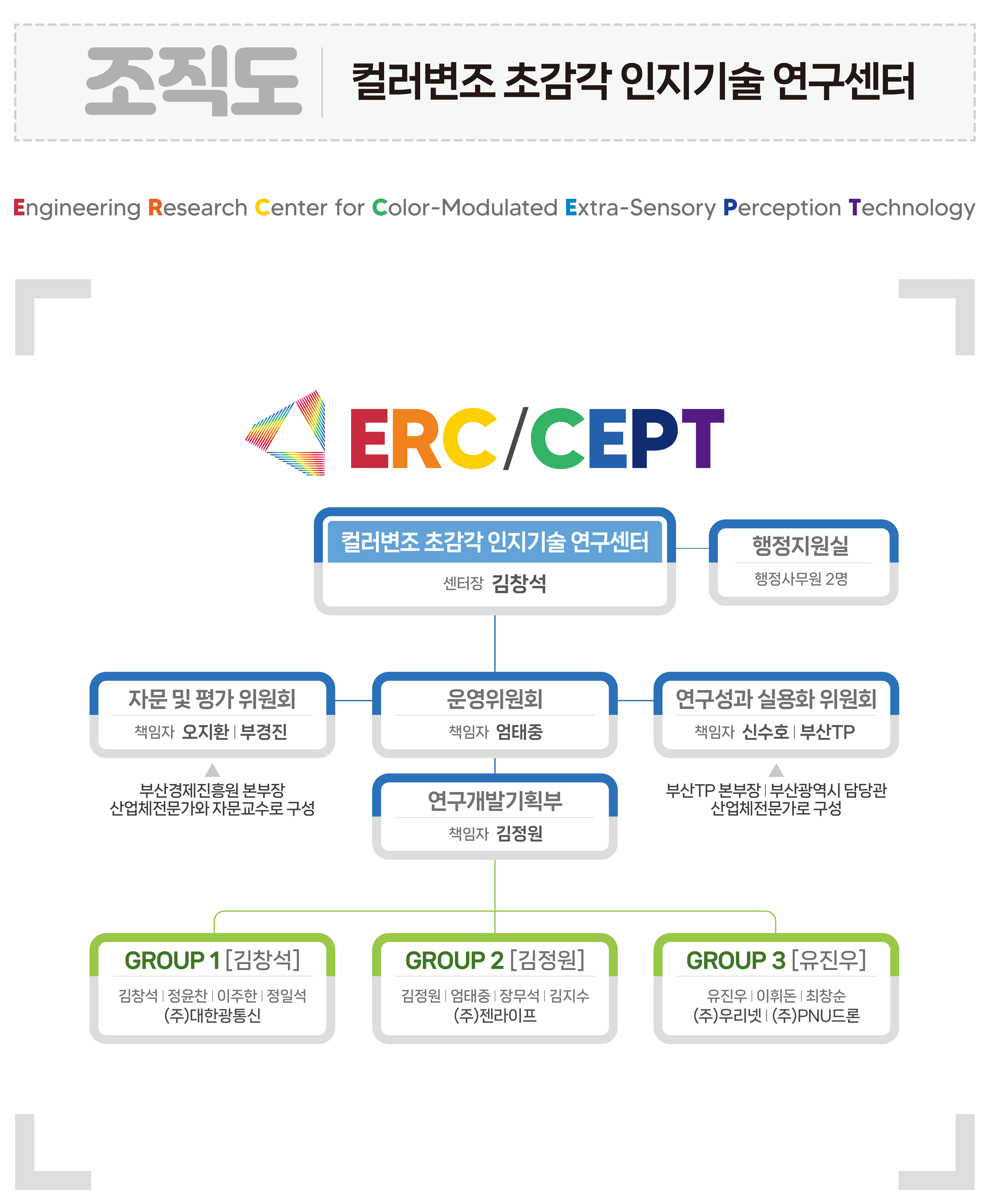조직도